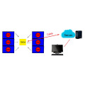 SKYLAB nrf52832 Link distance 100m Low Energy Bluetooth Wireless data transmission bluetooth BLE 4.2 module